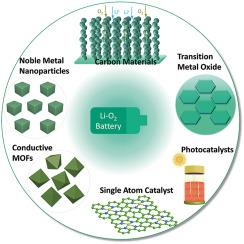 Recent advances in cathode catalyst architecture for lithium–oxygen batteries