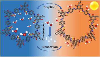 Efficient air water harvesting of TpPa-1 COFs@LiCl composite driven by solar energy