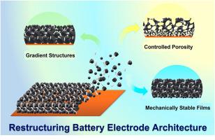 Restructuring the lithium-ion battery: A perspective on electrode architectures