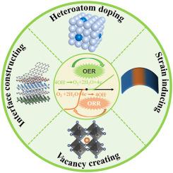 Electronic structure regulation of noble metal-free materials toward alkaline oxygen electrocatalysis