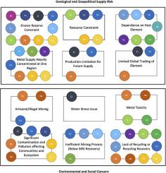 Critical elements for a successful energy transition: A systematic review