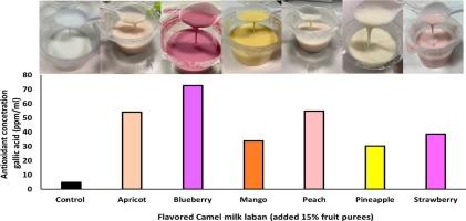 Supplementation of drinkable yogurt (Laban) from Camel milk with fruit purees improves its quality and sensory properties