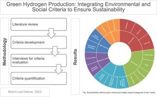 Green hydrogen production: Integrating environmental and social criteria to ensure sustainability