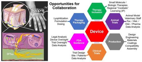 Considerations for the development of a field-based medical device for the administration of adjunctive therapies for snakebite envenoming