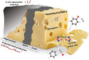 Oxidation of benzene to phenol with N2O over a hierarchical Fe/ZSM-5 catalyst