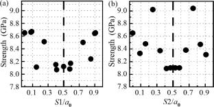 Size Effect on the Fracture Strength and Toughness of Nano-cracked CoSb3: A Molecular Dynamics Study