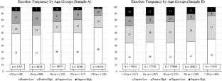 Age Differences in Physiological Reactivity to Daily Emotional Experiences