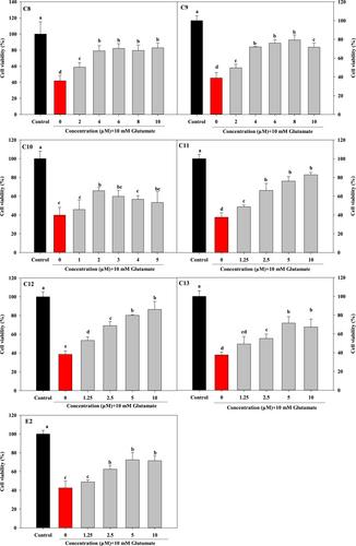 The estrogen receptor modulatory activity and neuroprotective activity of novel prenylated flavonoids and their structure–activity relationship