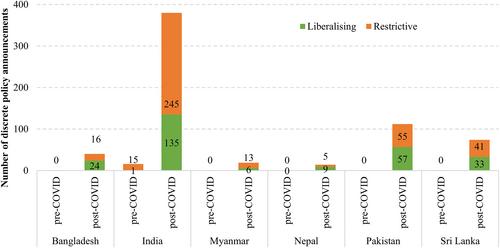 Lessons from a time of upheaval: COVID-19 in South Asia