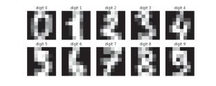 Unsupervised nested Dirichlet finite mixture model for clustering