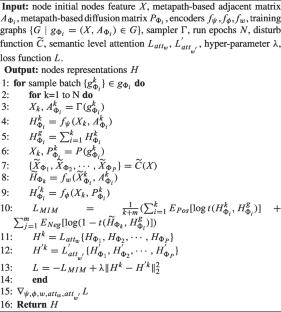 Multiview learning of homogeneous neighborhood of nodes for the node representation of heterogeneous graph