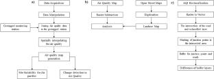 Spatio-temporal Variations in Air Pollution During the Lockdown of COVID-19 in Delhi: A GIS Approach