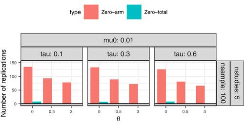 Rare events meta-analysis using the Bayesian beta-binomial model