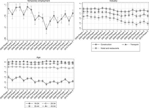 Disruption of the Ghent effect: Disentangling structural and institutional determinants of union membership decline in Sweden, 2005–2010