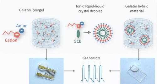 Impact of the Cationic Moiety of Ionic Liquids on Chemoselective Artificial Olfaction