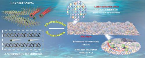 High-entropy two-dimensional metal phosphorus trichalcogenides boost high-performance potassium ion storage devices via electrochemical reconstruction