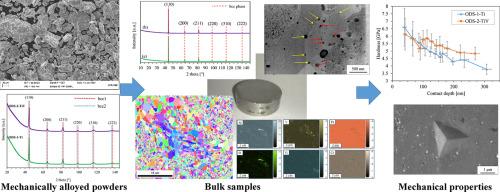 Microstructure and phase investigation of FeCrAl-Y2O3 ODS steels with different Ti and V contents