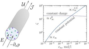 Slippery and mobile hydrophobic electrokinetics: From single walls to nanochannels