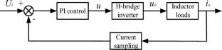 Current Control of EAST Fast Control Power Supply Based on Improved Grey Prediction Variable Gain PI