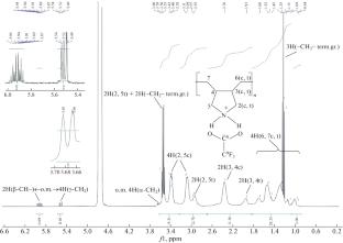 Molecular Properties of Protonated Diallylammonium Polymers Synthesized via Reversible Addition−Fragmentation Chain-Transfer Polymerization