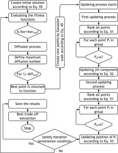 New staircase sinusoidal voltage synthesizer and optimal interval type-2 fuzzy controller for dynamic voltage restorer to compensate voltage disturbances