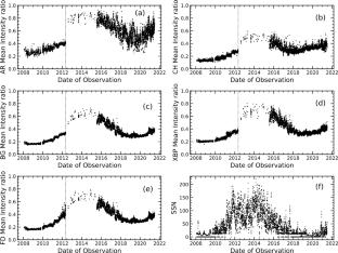 Solar Soft X-Ray Irradiance Variability, II: Temperature Variations of Coronal X-Ray Features