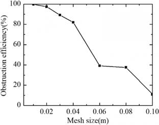 Numerical investigation on the process of obstructing granular flow by multi-layer rigid netting barriers