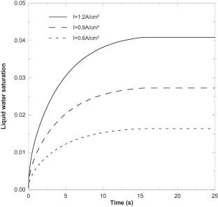 Numerical Modeling of the Influence of Gas Diffusion Layer Properties on Liquid Water Transport and Transient Responses in a Proton Exchange Membrane Fuel Cell