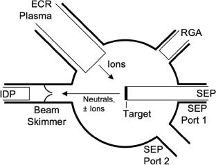 Quantitative Measurement of Positive and Negative Ion Species Ejected from a Li–O–H Surface by Hydrogen and Noble Gas Ion Irradiation