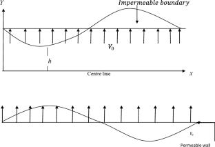 Influence of Second-Order Partial Slip Conditions on Peristaltic Transport of MHD Pseudoplastic Fluid with Suction and Injection