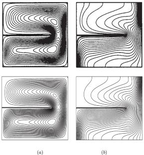 Impact of the Shape Factor on Combined Buoyancy and Marangoni Convection in a Hybrid Nanofluid Filled Cylindrical Porous Annulus