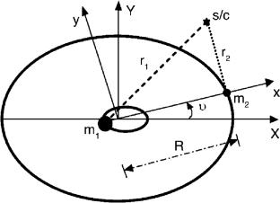 Design and analysis of quasi-halo orbits and optimal transfers from the Earth under different Sun–Earth frameworks using differential evolution