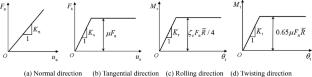 3D DEM analysis of the bearing behavior of lunar soil simulant under different loading plates