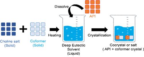 Cocrystal or Salt Crystallization for Active Pharmaceutical Ingredients By Using Deep Eutectic Solvents