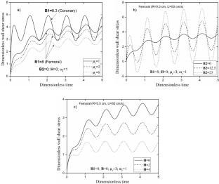 Pulsatile flow of thixotropic blood in artery under external body acceleration and uniform magnetic field: Biomedical Application