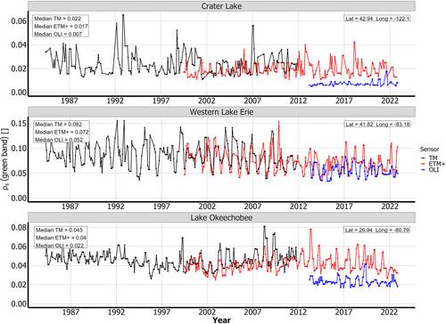 Validity of the Landsat surface reflectance archive for aquatic science: Implications for cloud-based analysis