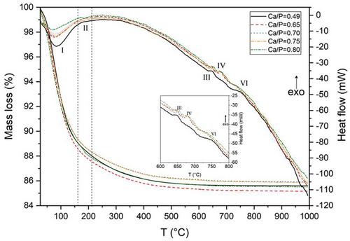 Early age properties and water resistance of calcium hydroxide modified volcanic ash-based phosphate geopolymer binders