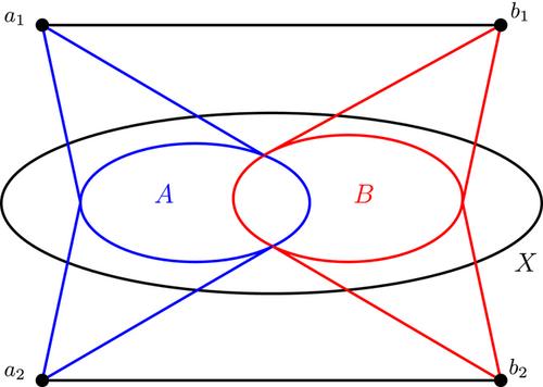 Some conditions implying stability of graphs