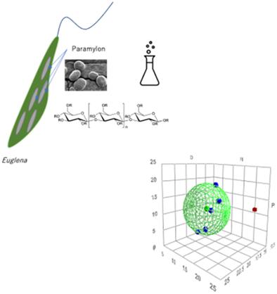 Experimental and theoretical estimation of the Hansen solubility parameters of paramylon esters based on the degrees of substitution and chain lengths of their acyl groups