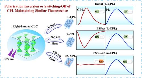 A Photo- and Thermo-Driven Azoarene-Based Circularly Polarized Luminescence Molecular Switch in a Liquid Crystal Host