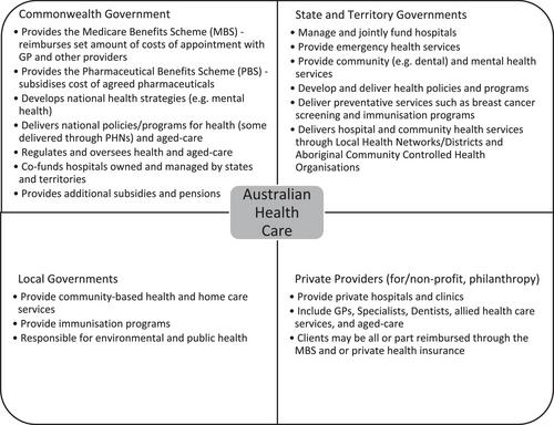 Understanding the costs of co-commissioning: Early experiences with co-commissioning in Australia