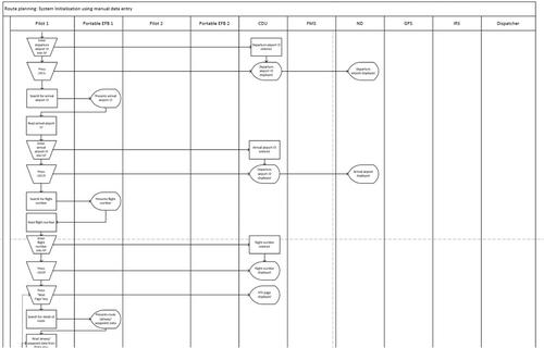 Increasing connectivity: Using operator event sequence diagrams to assess the integration of new technology within the flight deck