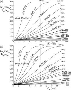 Quantification of Large Long Periods in Rigid Polymer Systems by 1H Spin Diffusion in HetCor NMR with Heavy Peak Overlap