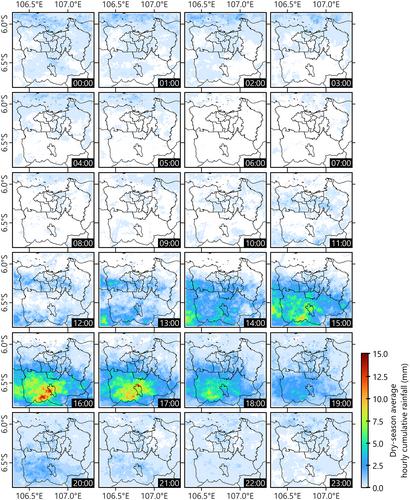 Role of updraft in dry-season torrential rainfall in Greater Jakarta, Indonesia