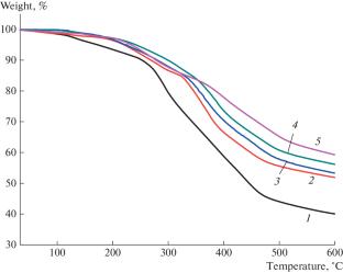 Synthesis and Characterization of Poly(vanillin pyrrole)/Zinc Oxide Composite for Photocatalysis Application under Natural Sunlight Irradiation