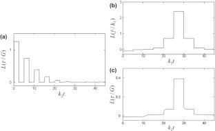 Data-driven constitutive model of complex fluids using recurrent neural networks