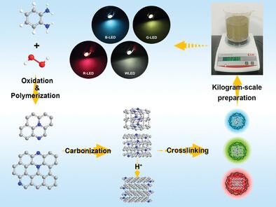 Toward Kilogram-Scale Preparation of Full-Color Carbon Dots by Simply Stirring at Room Temperature in Air