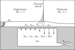 Porous Bleed Boundary Conditions for Supersonic Flows With & Without Shock-Boundary Layer Interaction