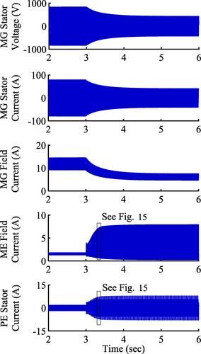 An efficient integrated model for diesel-engine three stage brushless synchronous generator