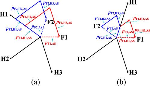 An ampere-second-vector pulse width modulation technique and fault-tolerant control for CSI11 fed five-phase permanent magnet synchronous motor with multiple harmonic electromotive forces